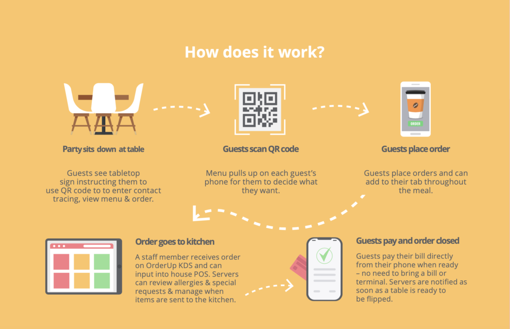 how contactless table service for restaurants works